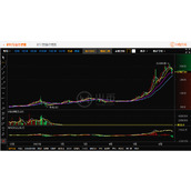 以太坊2020年价格走势_2020年以太坊的行情