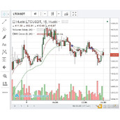 莱特币2014价格走势图实时行情_莱特币2014价格走势图