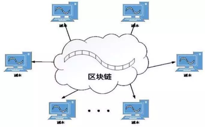 数据库和区块链的区别_区块链使用数据库吗