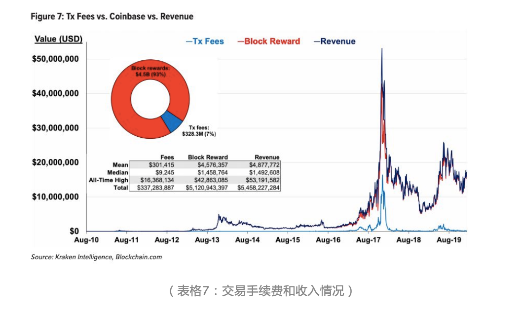 比特币转账失误矿工费怎么办_比特币转账失误矿工费