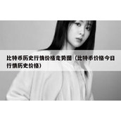 比特币历史行情价格走势图（比特币价格今日行情历史价格）