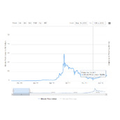 哪里可以看到比特币的完整走势图_哪里有比特币的走势图