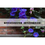 屎币历史价格走势图（屎币历史最高价格）