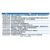 莱特币这几天怎么涨的这么快_莱特币三天一次的难度变化