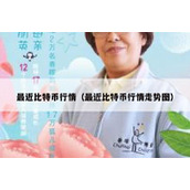 最近比特币行情（最近比特币行情走势图）