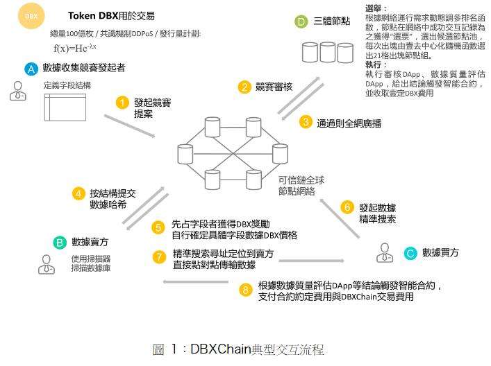 paytenx区块链的简单介绍