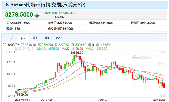 比特币实时行情价格走势k线图_比特币sv最新价格k线图