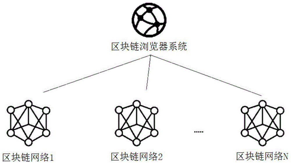 包含VeChain区块链网络的词条