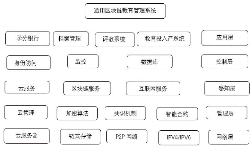 区块链管理个人记录的共享_区块链个人数据管理