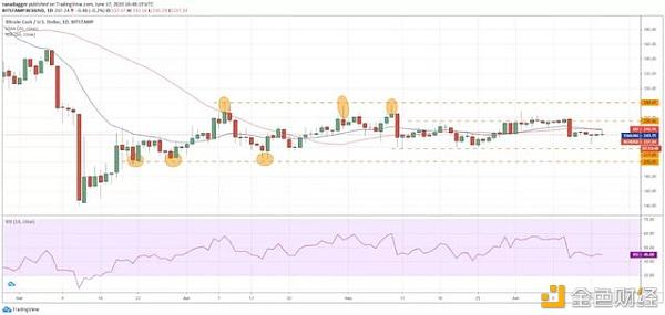 关于莱特币信托公司史志强的信息