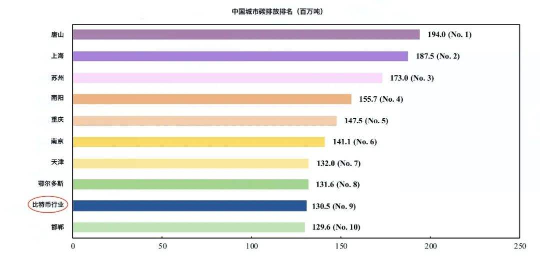 按中国算力来看比特币算力在中国平均占比最大_比特币中国算力占世界比例