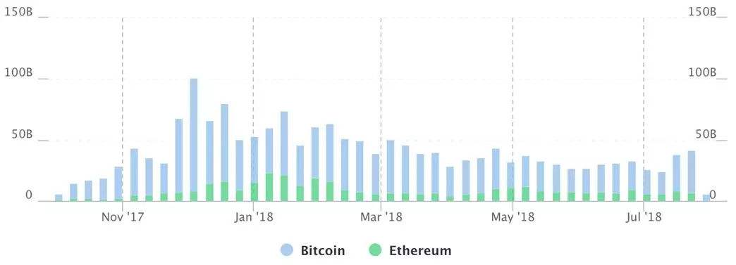 2018比特币会涨到多少钱_2018比特币会涨到多少