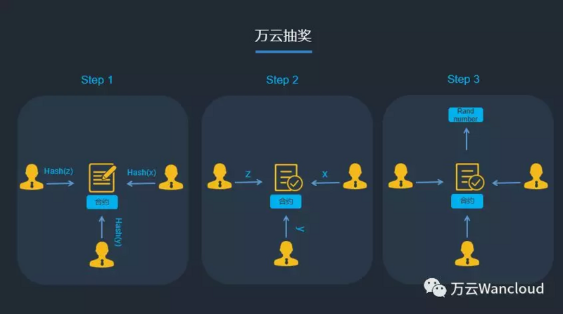 区块链技术的优势表现在哪里_handle技术区块链