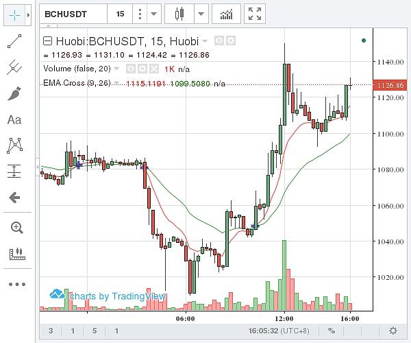 比特币和比特币现金有关联吗_比特现金个比特币什么关系