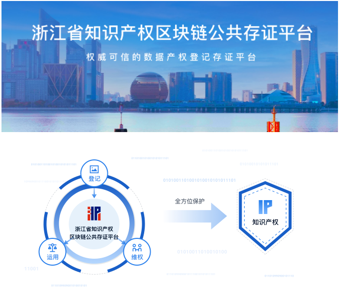 区块链技术在知识产权中的运用_区块链权和知识产权