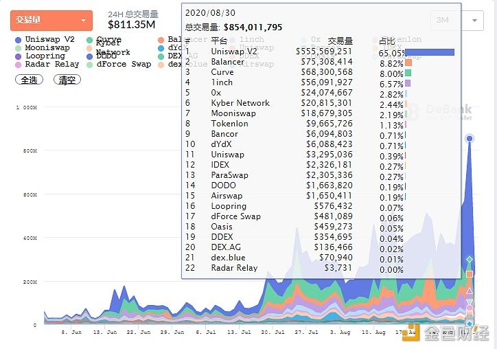 区块链24小时成交量怎么算_区块链24小时交易量