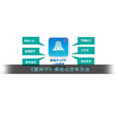 《爱南宁》乘坐公交车方法