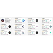 关于Makedao区块链的信息