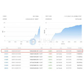 比特币挖矿难度下调是什么意思_比特币的难度什么时候调整