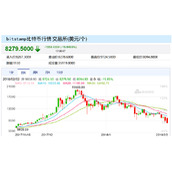 比特币实时行情价格走势k线图_比特币sv最新价格k线图