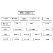 区块链管理个人记录的共享_区块链个人数据管理
