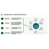 区块链身份认证应用软件_区块链身份认证应用