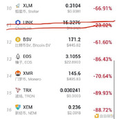 关于比特币交易平台都是t几的信息