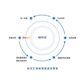 区块链技术在知识产权中的运用_区块链权和知识产权