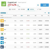 类似比特币的数字交易平台_类似比特币的数字交易