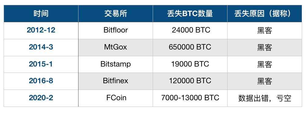 包含dex交易所如何买比特币的词条