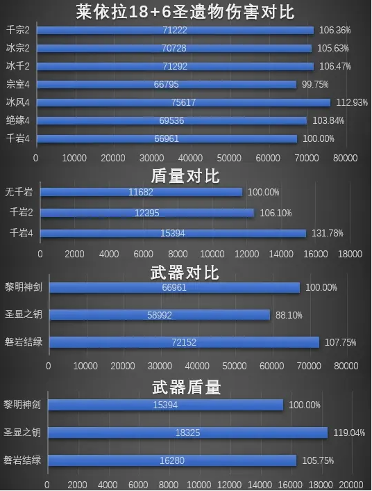 《原神》V4莱依拉武器圣遗物选择推荐