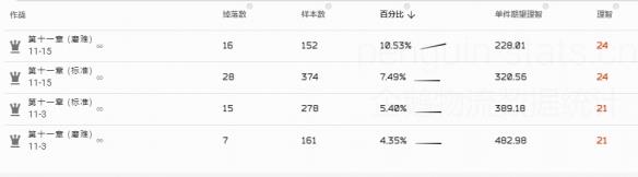 《明日方舟》转质盐聚块解锁攻略