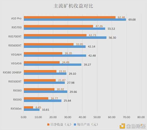 gtx1080挖以太坊算力_2080ti挖以太坊算力