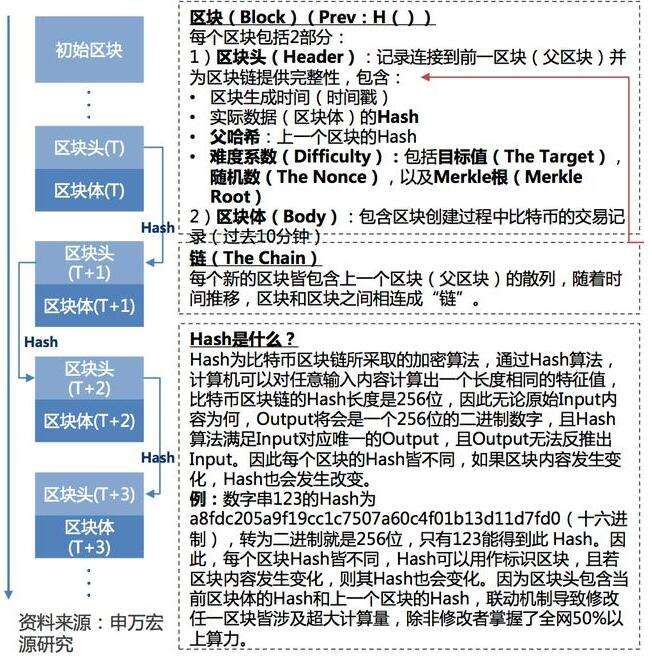 比特币如何避免区块链追踪交易_比特币如何避免区块链追踪