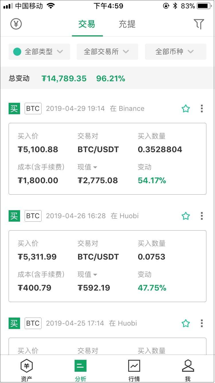 比特币逐仓杠杆和全仓杠杆的区别_杠杆模拟比特币跟实盘区别