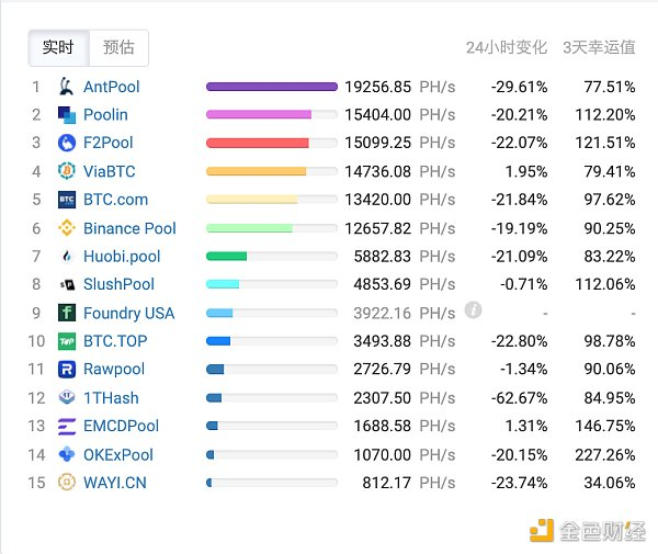 挖比特币的算力可以做什么事_比特币是怎么算力挖出来的