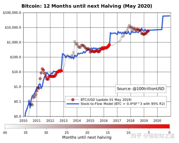 比特币2016年减半行情最新_比特币2016年减半行情