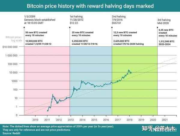 比特币价格影响因素和案例分析_比特币价格影响因素和案例