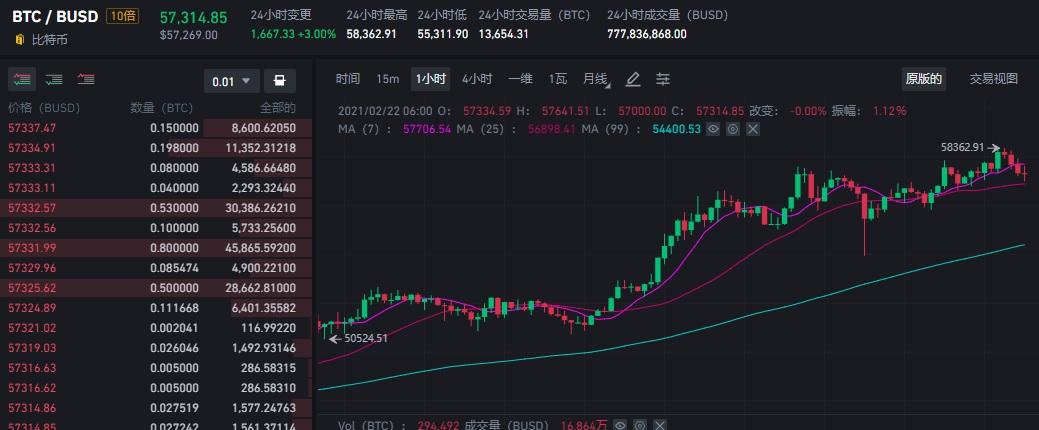 比特币价格影响因素和案例分析_比特币价格影响因素和案例