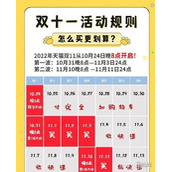 2022双十一省钱指南