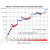 比特币2016年减半行情最新_比特币2016年减半行情