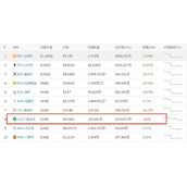 比特币涨usdt就会下跌吗_usdt降价比特币会涨么