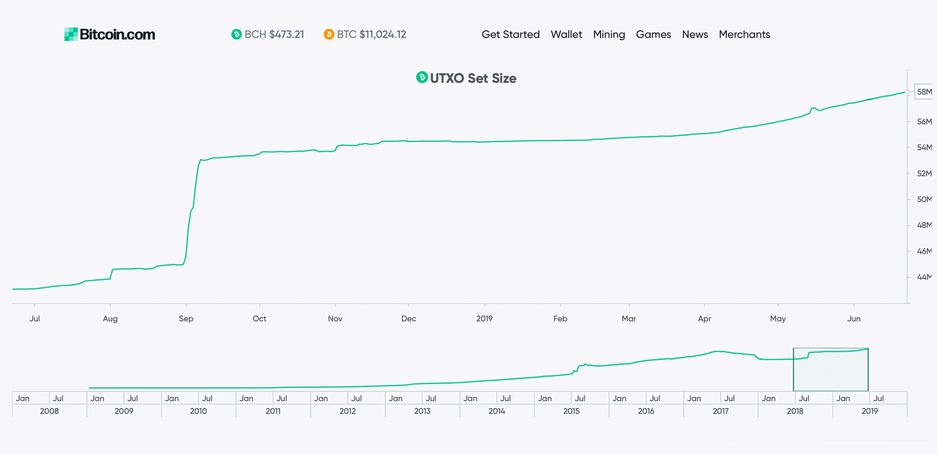 比特币交易平台排名2019_比特币2019主交易平台