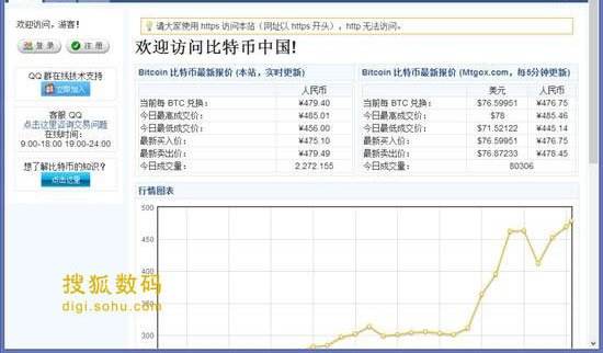 比特币交易能不能提前挂单交易_比特币交易能不能提前挂单