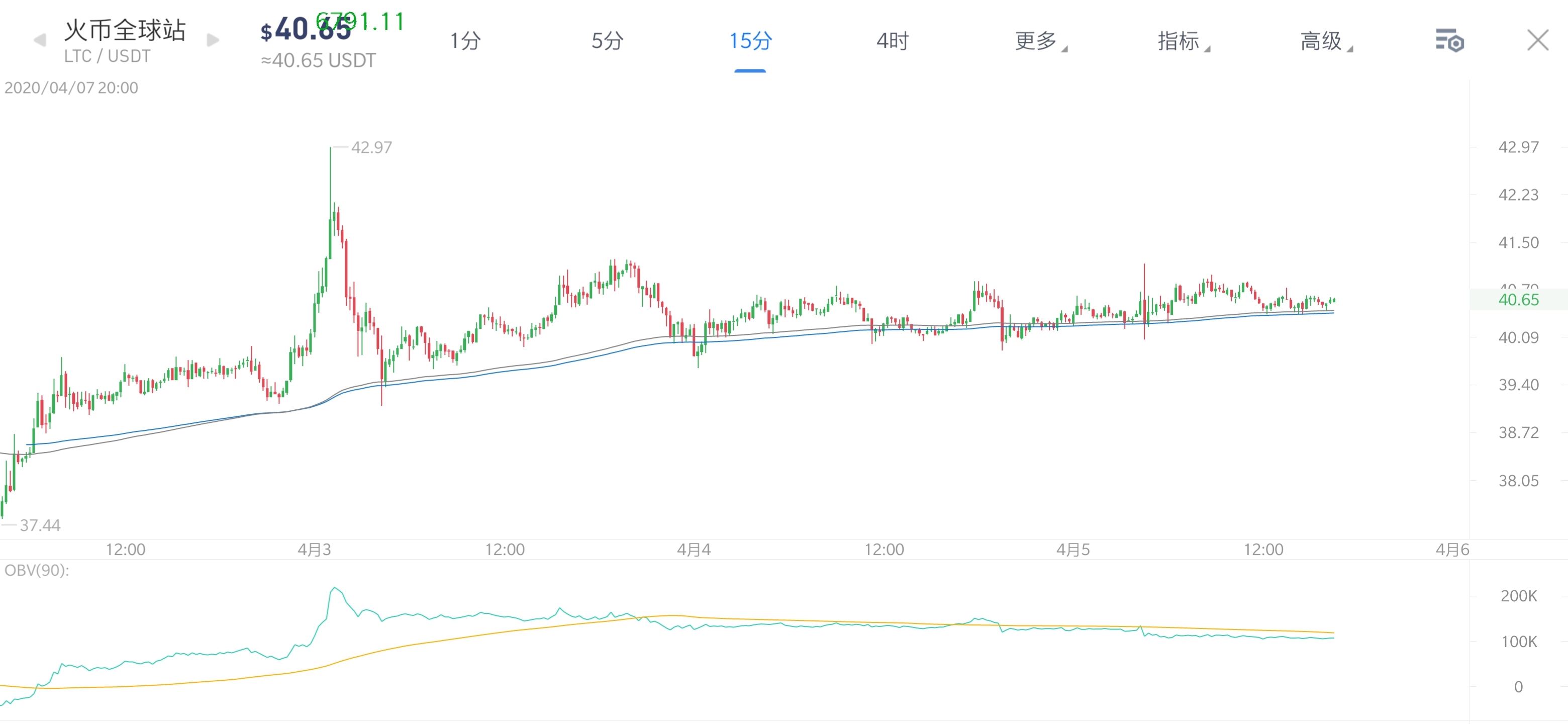 莱特币2017年5月行情走势_莱特币2017年5月行情