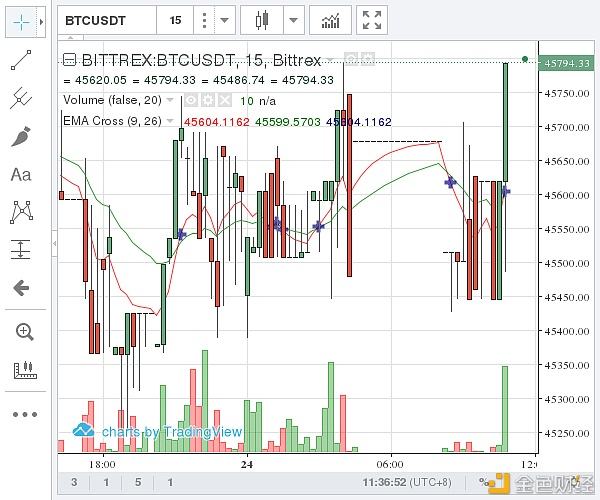 bitfinex被盗比特币_bittrex比特币被盗