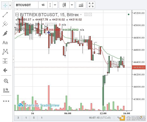 bitfinex被盗比特币_bittrex比特币被盗