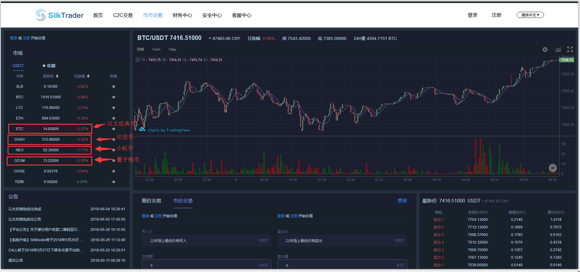 neo币总量_neo涨幅会超过比特币吗