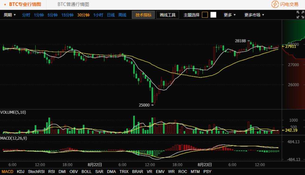 包含比特币分叉给了多少bcc的词条