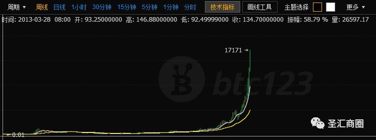 2017比特币空中俱乐部最新消息_2017比特币空中俱乐部